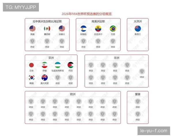 2026世界杯出线规则最新怎么算